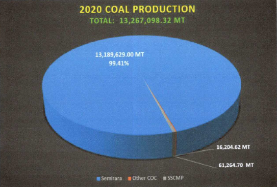 2020年菲律賓煤炭產量 2020年菲律賓煤炭產量