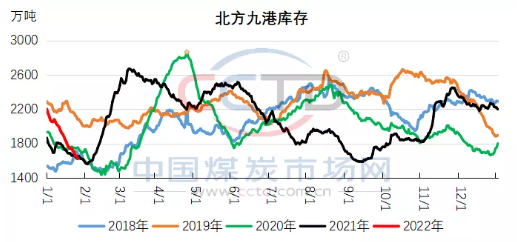 節(jié)后港口市場向左還是向右? 節(jié)后港口市場向左還是向右?