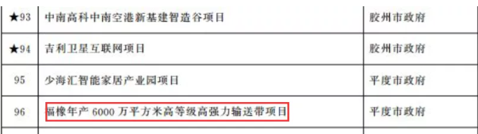 投資6億元，青島重點(diǎn)名單項(xiàng)目公示！