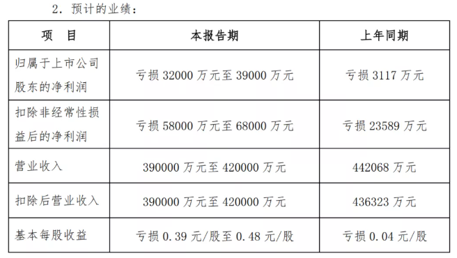 預(yù)警！多家輪胎企業(yè)利潤(rùn)劇減