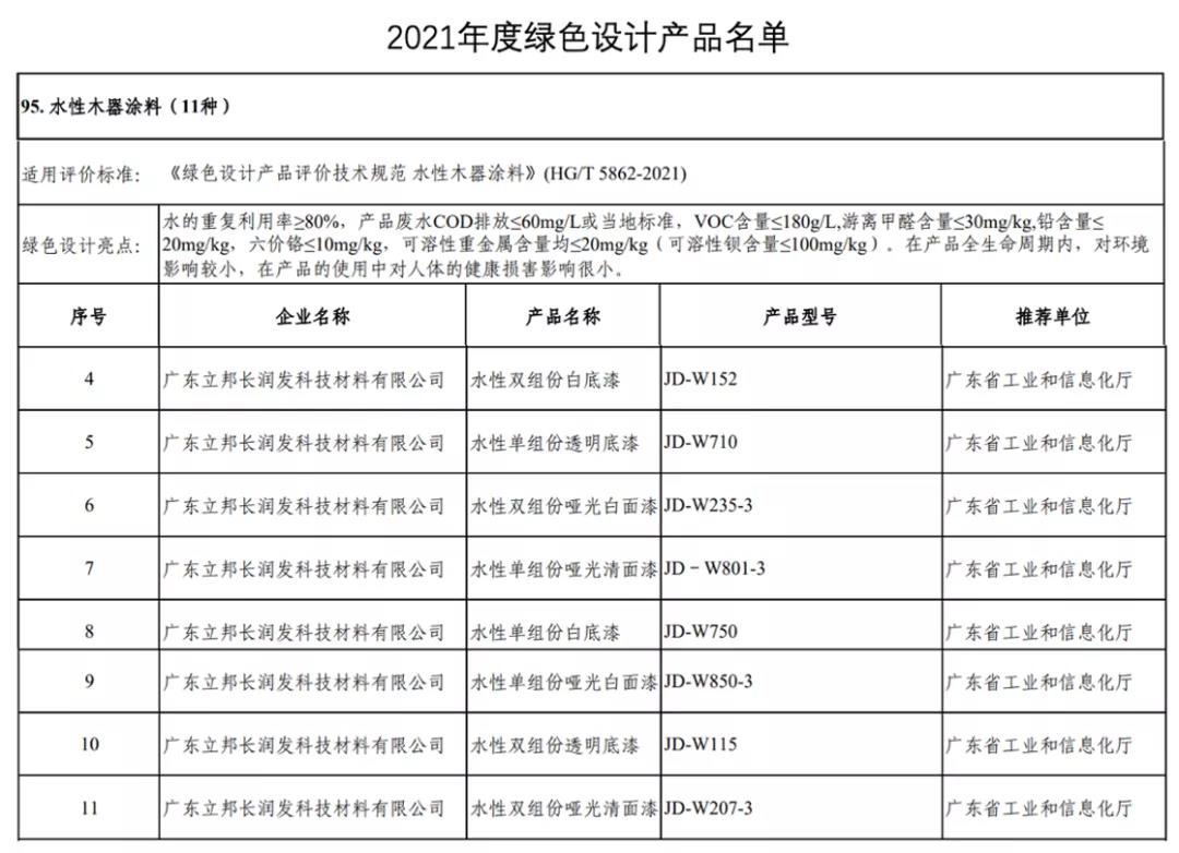 立邦八款產(chǎn)品上榜國家工信部綠色設(shè)計(jì)產(chǎn)品名單! 立邦八款產(chǎn)品上榜國家工信部綠色設(shè)計(jì)產(chǎn)品名單!