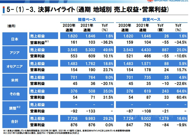 日本地區詳細報告