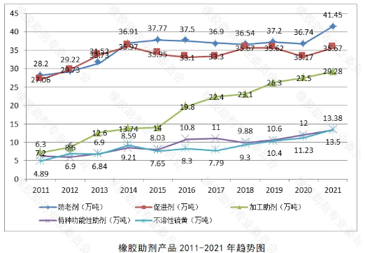 2021年國外疫情管控放松,市場經濟逐步恢復 2021年國外疫情管控放松,市場經濟逐步恢復