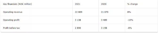 利潤22億下滑10%!佐敦總裁:還會有更多產(chǎn)品執(zhí)行漲價 利潤22億下滑10%!佐敦總裁:還會有更多產(chǎn)品執(zhí)行漲價