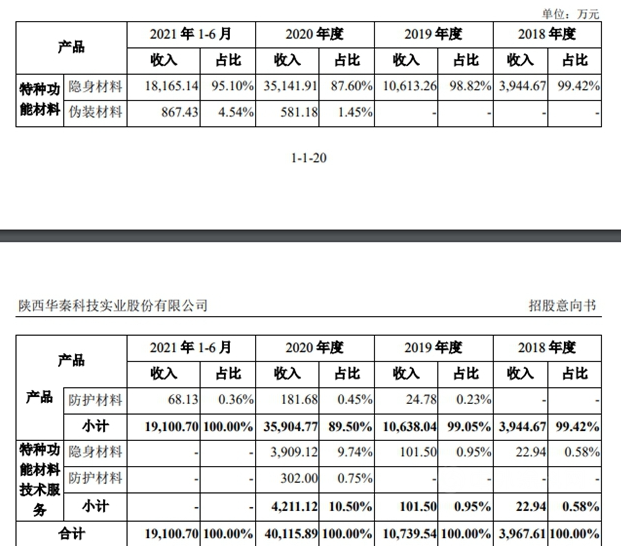 軍工涂料第一股現身！2月24日新股申購