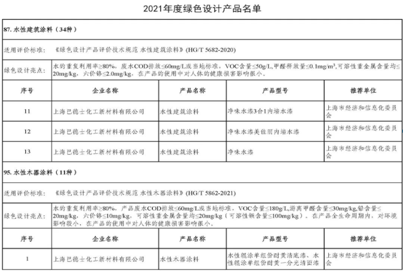 　綠色環保，巴德士在行動