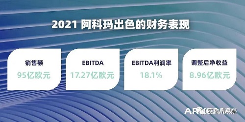 阿科瑪集團出色的財務
