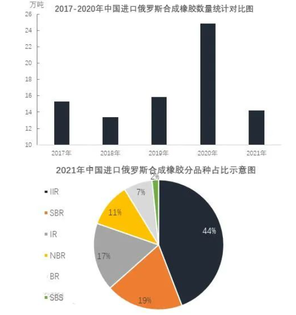 俄烏戰(zhàn)爭,多家輪胎企業(yè)受影響 俄烏戰(zhàn)爭,多家輪胎企業(yè)受影響