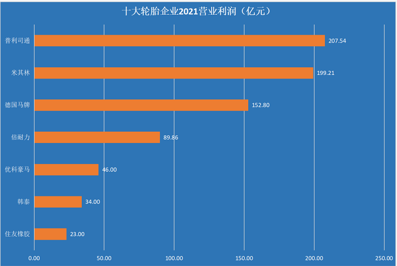 盈利:整體實現正增長 盈利:整體實現正增長