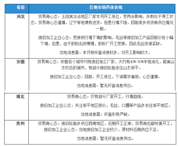 廢舊輪胎:疫情、環(huán)查,加工市場(chǎng)再現(xiàn)僵持 廢舊輪胎:疫情、環(huán)查,加工市場(chǎng)再現(xiàn)僵持