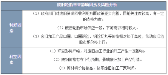 廢舊輪胎未來走勢(shì)主要受以下幾個(gè)方面的影響 廢舊輪胎未來走勢(shì)主要受以下幾個(gè)方面的影響