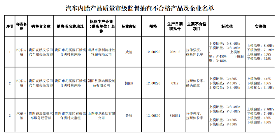 四家輪胎企業產品抽查不合格