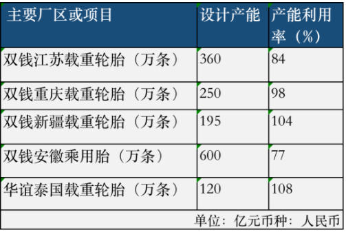 雙錢2021營收近百億，繼續(xù)虧損！