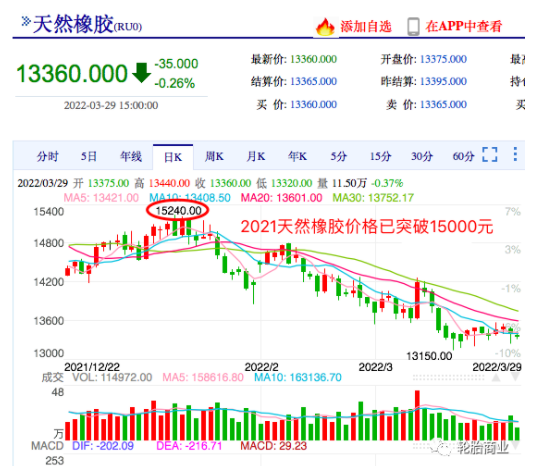 漲價越多買家越多