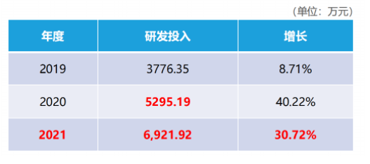 四大優勢，打造品牌核心競爭力