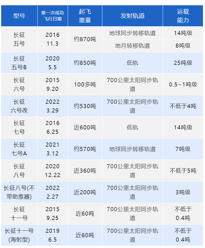 再立新功 燈塔涂料助力長征六號改運載火箭圓滿首飛 再立新功 燈塔涂料助力長征六號改運載火箭圓滿首飛
