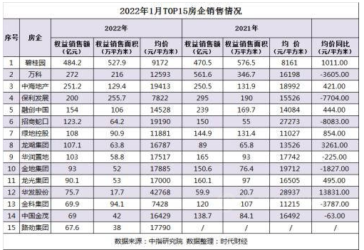 房地產(chǎn)500強(qiáng)首選供應(yīng)商，還香嗎？