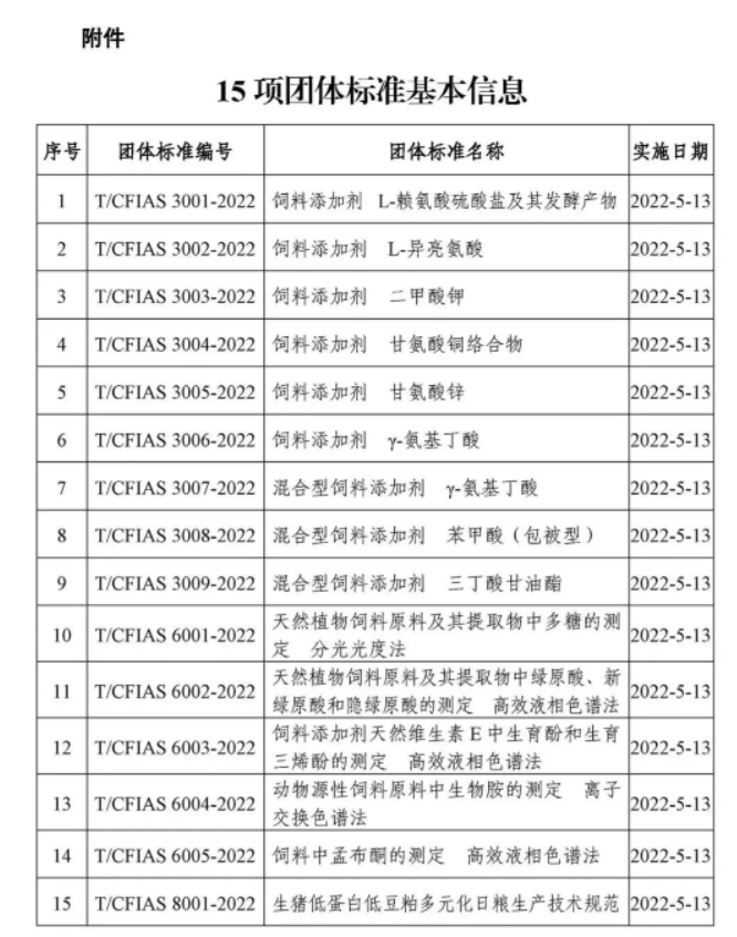 首批中國飼料工業(yè)協(xié)會團(tuán)體標(biāo)準(zhǔn)正式發(fā)布！