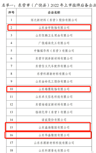 4家輪胎工廠成為上市后備企業。 