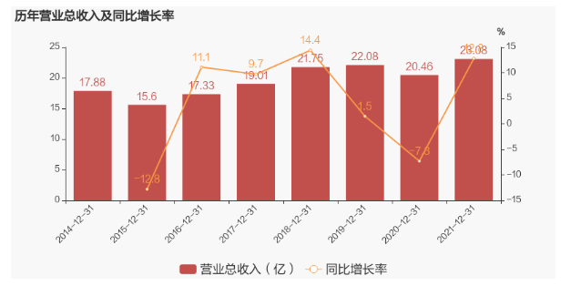 彤程新材目前營業收入主要來源于向輪胎制造企業銷售橡膠助劑的系列產品 彤程新材目前營業收入主要來源于向輪胎制造企業銷售橡膠助劑的系列產品