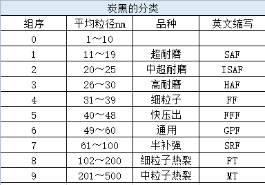 來(lái)自：炭黑產(chǎn)業(yè)網(wǎng)