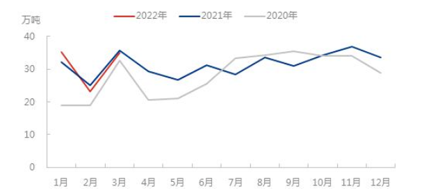 中國近幾年一季度卡客車輪胎出口數據 中國近幾年一季度卡客車輪胎出口數據