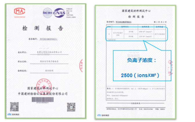 高倍安負離子墻面漆，采用先進的負離子技術，實現祛除異味并潔凈空氣的作用。