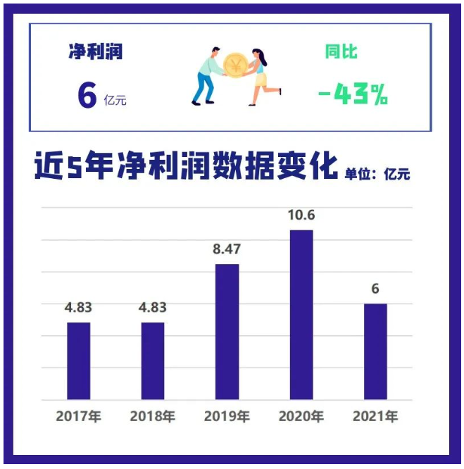 2021年三角輪胎營業收入為89.5億元，同比增長4.9%