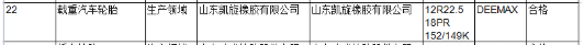 近日山東省市場監(jiān)督管理局網(wǎng)站還公布2021年摩托車輪胎產(chǎn)品質(zhì)量省級監(jiān)督抽查結(jié)果。