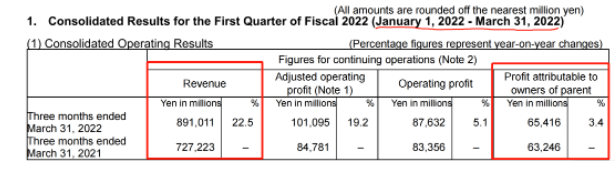 8倍！20倍！這些輪胎企業(yè)創(chuàng)歷史新高！