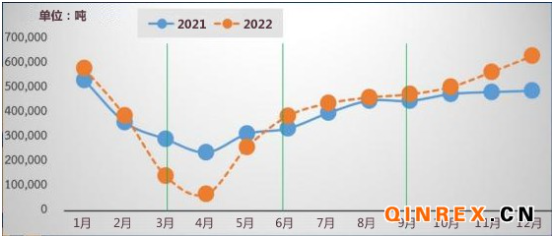 泰國橡膠管理局：二季度橡膠價格預(yù)計將保持穩(wěn)定 產(chǎn)量供不應(yīng)求