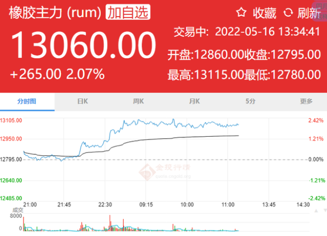 天然橡膠突破一萬三，輪胎企業(yè)叫苦不迭！