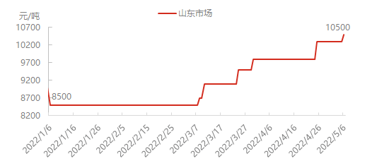 全球知名炭黑制造商漲價，輪胎通脹來勢洶洶！