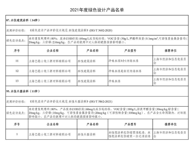 增收不增利之下，涂料企業如何成為“逆行者”？巴德士這樣做！