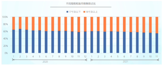 銷量爆增142.9%，輪胎市場已深層變化！