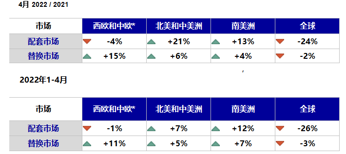 全球輪胎數(shù)據(jù)出爐,中國最慘 全球輪胎數(shù)據(jù)出爐,中國最慘