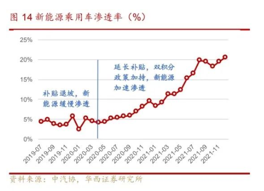 4月新能源汽車銷量Top10榜單出爐，過半選擇配套國產輪胎
