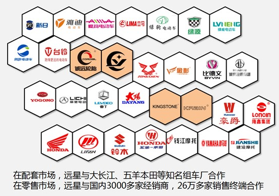 連續(xù)多年榮獲“年度最佳供應(yīng)商”稱號(hào),遠(yuǎn)星輪胎品質(zhì)取勝,樹立行業(yè)新標(biāo)桿! 連續(xù)多年榮獲“年度最佳供應(yīng)商”稱號(hào),遠(yuǎn)星輪胎品質(zhì)取勝,樹立行業(yè)新標(biāo)桿!