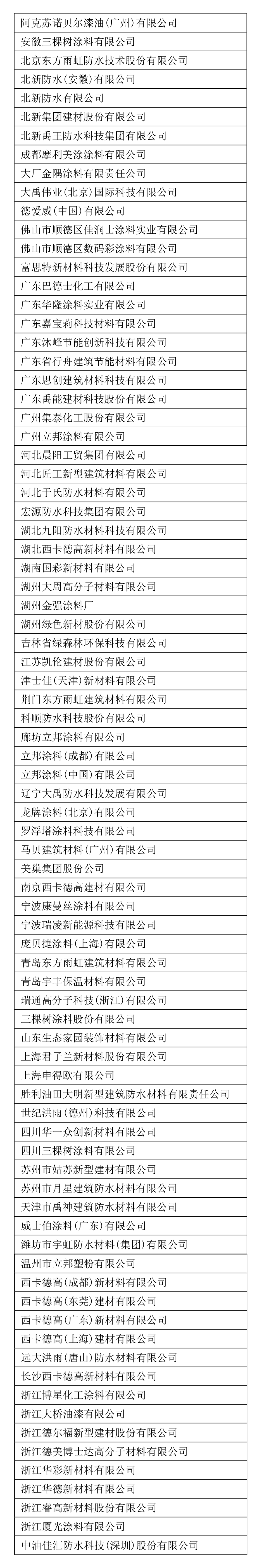 三棵樹、北新建材等82家企業(yè)和涂料產(chǎn)品被列入首批綠色建材獲證產(chǎn)品清單及企業(yè)名錄