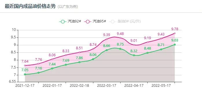 油價(jià)進(jìn)入“十元”時(shí)代！將推動(dòng)輪胎漲價(jià)！