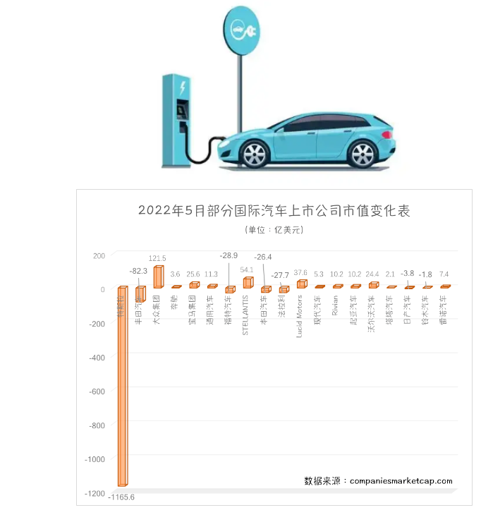 日本各汽車制造商生產出現停滯，對新車銷量造成了影響