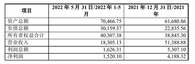 粉末涂料企業上海新陽現欲開展股份制改制并擬申請在新三板掛牌! 粉末涂料企業上海新陽現欲開展股份制改制并擬申請在新三板掛牌!