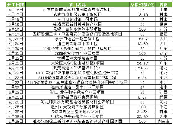 市場要頹到什么時候? 市場要頹到什么時候?
