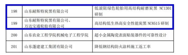 山東耐斯特炭黑有限公司兩項(xiàng)科技成果“低滾阻綠色輪胎用高結(jié)構(gòu)耐磨炭黑NC1301研制”“高結(jié)構(gòu)低生熱高安全性能炭黑NC8515 研制”入圍榜單。