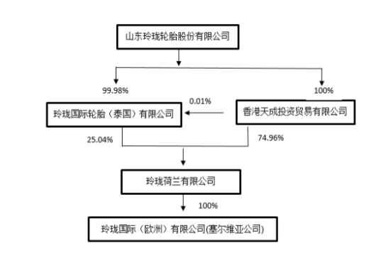 荷蘭公司將對(duì)塞爾維亞公司的2.4億歐元債權(quán),轉(zhuǎn)為對(duì)塞爾維亞公司的投資。 荷蘭公司將對(duì)塞爾維亞公司的2.4億歐元債權(quán),轉(zhuǎn)為對(duì)塞爾維亞公司的投資。