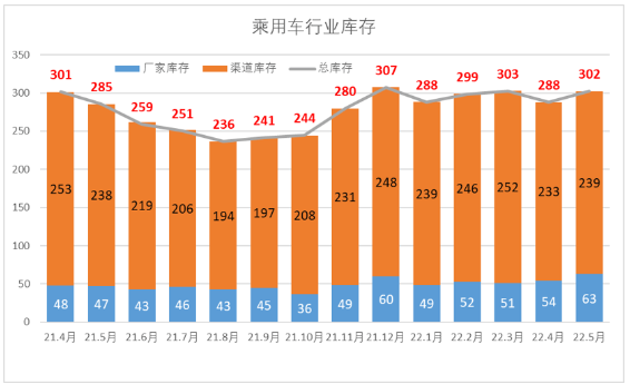 庫存超1500萬條！輪胎廠壓力山大