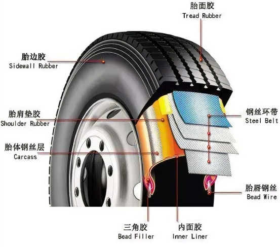 輪胎構造