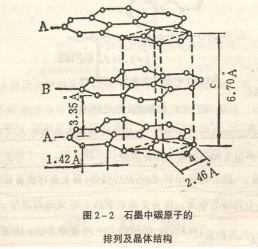 炭黑微觀構造