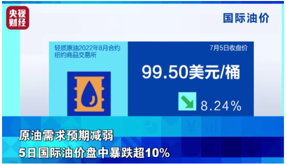 原油暴跌10%，原材料全線下跌，輪胎價格將開啟下跌模式？