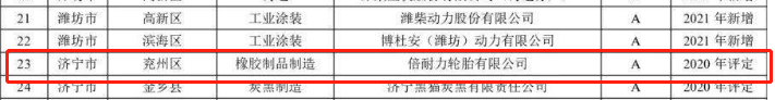 山東省2021年重污染天氣重點行業績效評級A級企業名單中橡膠制品企業包括倍耐力輪胎有限公司。